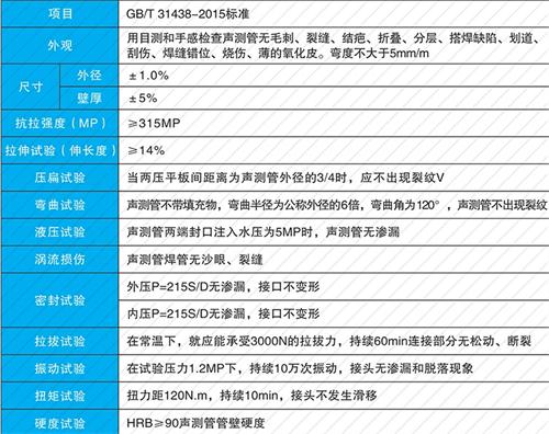 婺城套筒式声测管生产性能特点